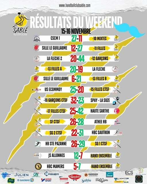 résultats du dernier Week-end