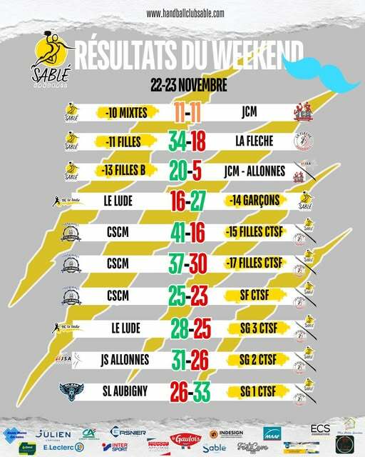 résultats du dernier Week-end