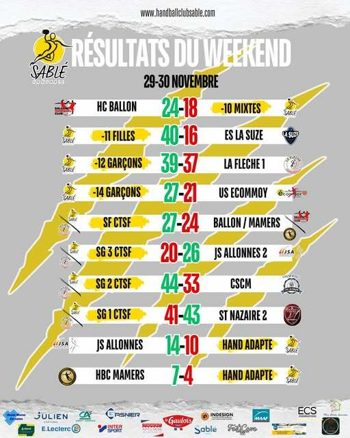 résultats du dernier Week-end