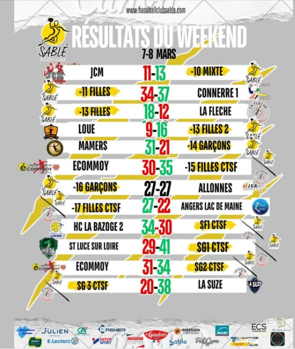 résultats du dernier Week-end