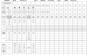 Calendrier des U11
