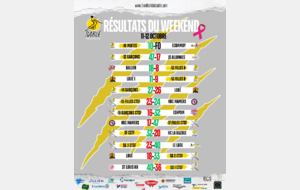 résultats du dernier Week-end