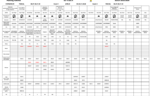 calendrier  général des 13 A  au 22 Octobre