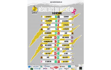 résultats du dernier Week-end