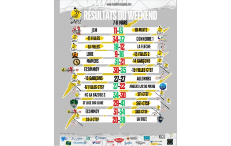 résultats du dernier Week-end
